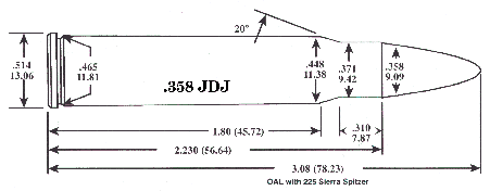 .358 JDJ (Handloader issue #357)